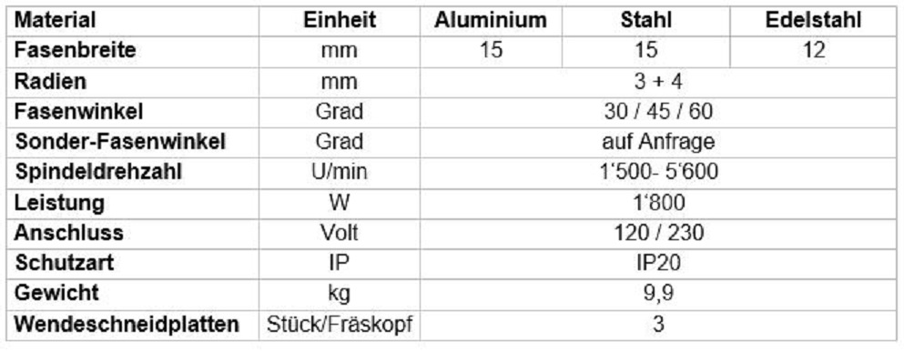 Kantenfräsmaschine MGS Die handgeführten MGS-Kantenfräsmaschinen für eine preisgünstige Bearbeitung von Blech