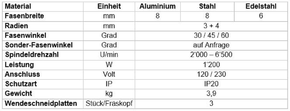 Kantenfräsmaschine MGS Die handgeführten MGS-Kantenfräsmaschinen für eine preisgünstige Bearbeitung von Blech