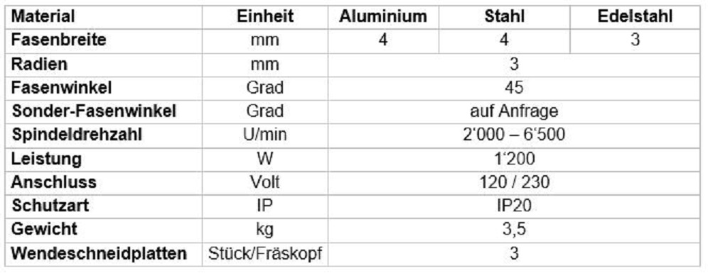 Kantenfräsmaschine MGS Die handgeführten MGS-Kantenfräsmaschinen für eine preisgünstige Bearbeitung von Blech